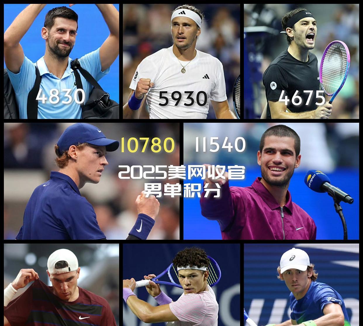 ATP总决赛碾压美网，阿尔卡拉斯惊艳四座的简单介绍