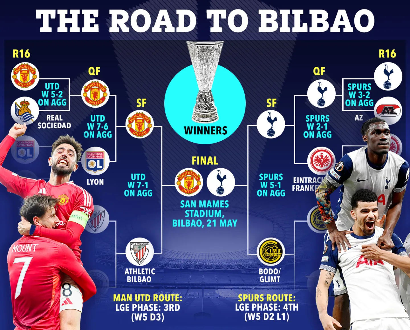 包含皇马主场不敌毕尔巴鄂,遗憾失分的词条 包含皇马主场不敌毕尔巴鄂,遗憾失分的词条